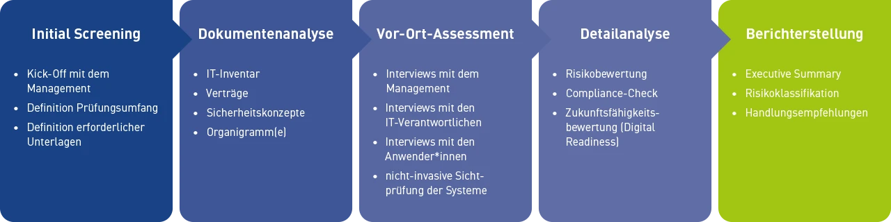 Startseite